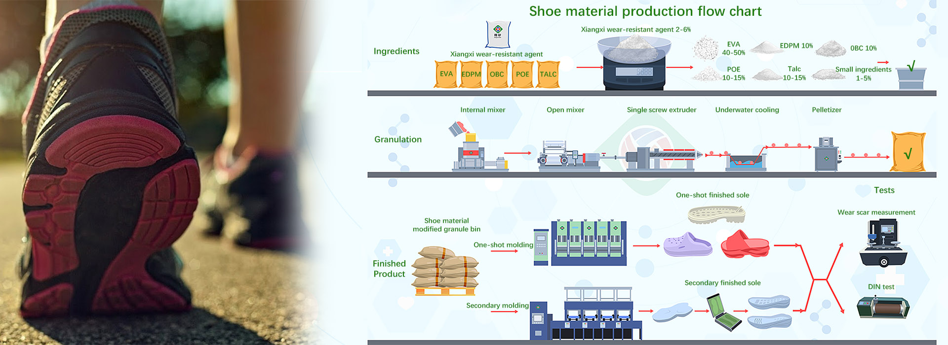 Wear-resistant sole agent