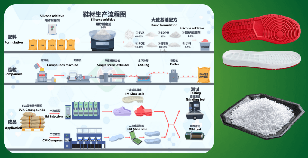 shoe sole anti-wear agent