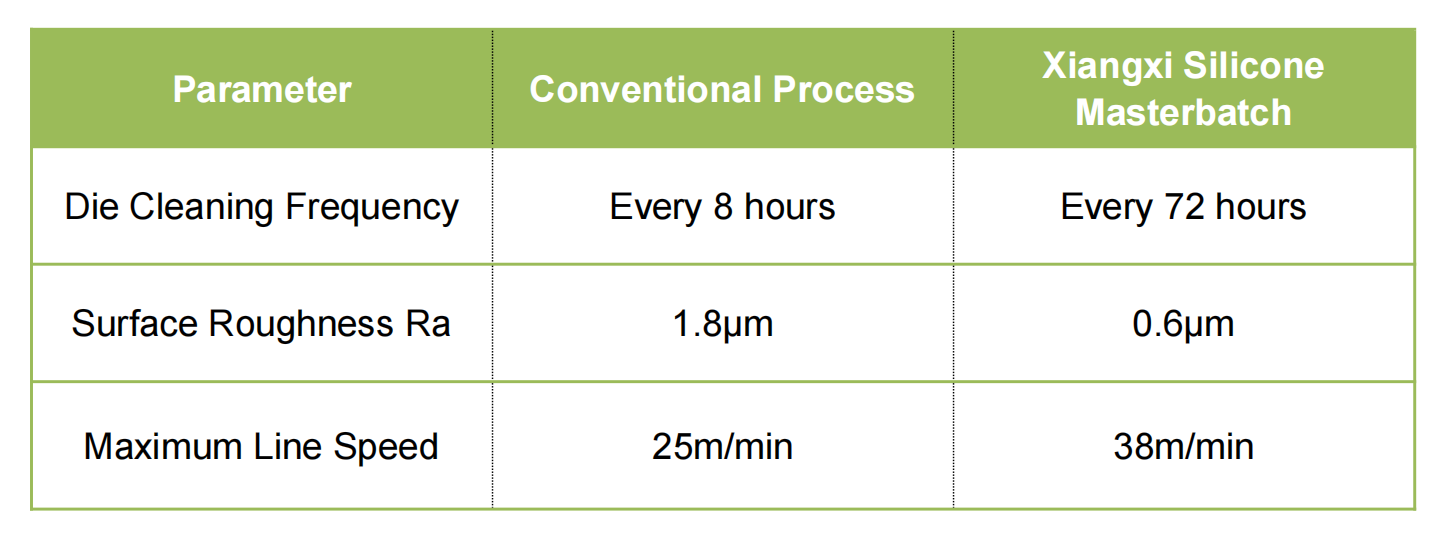 Industry-Specific Performance Data